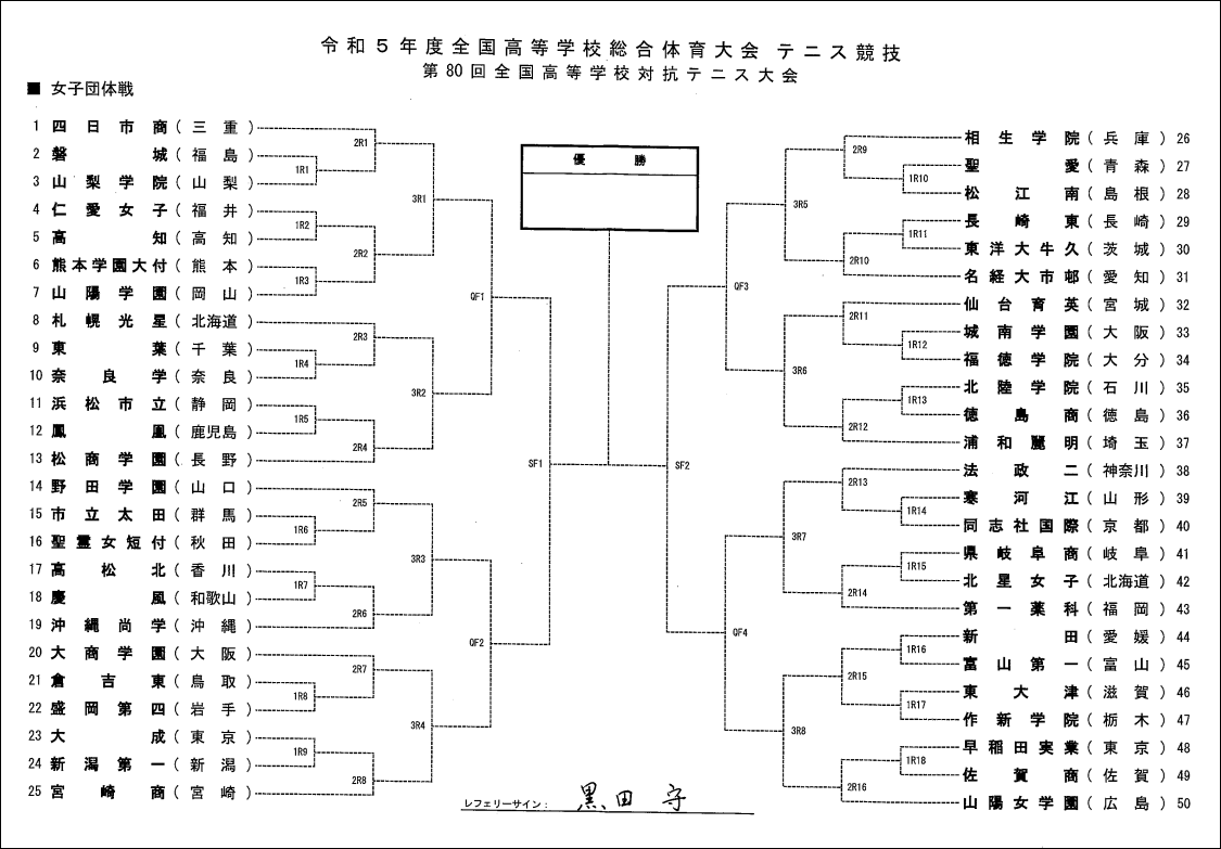 インターハイ2023 テニス 女子団体戦のトーナメント表